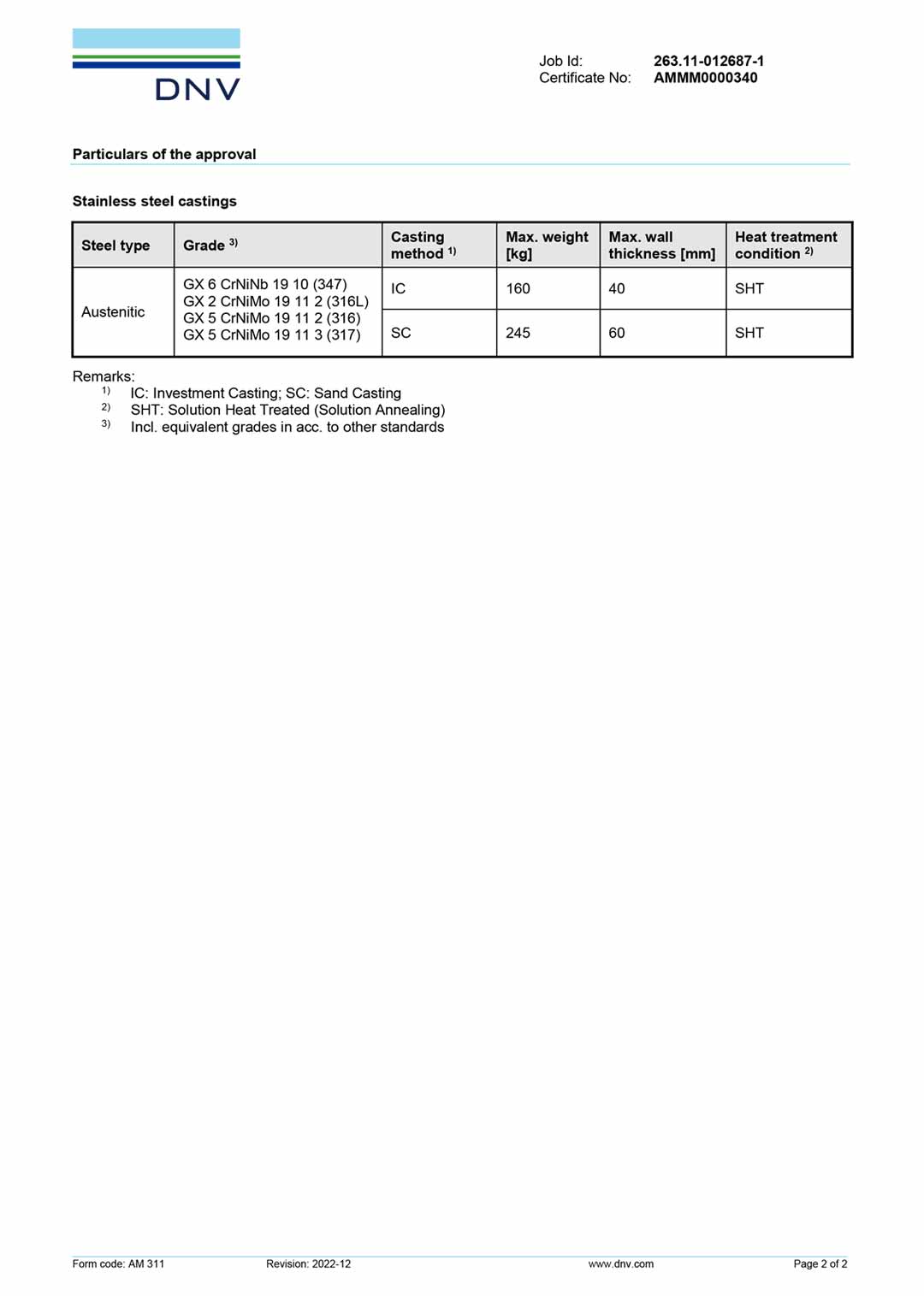 Technology Certification